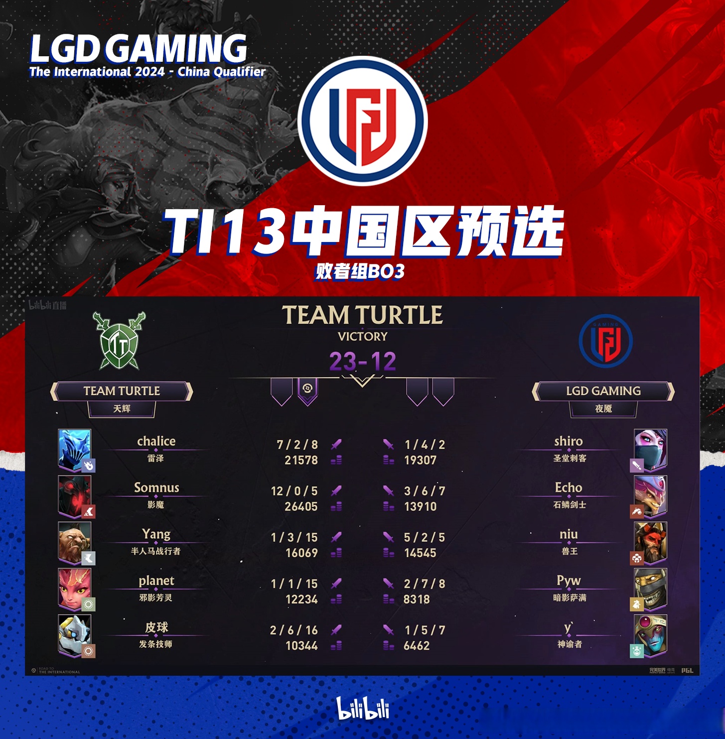 Dota2官方发布赛后数据，表现引争议